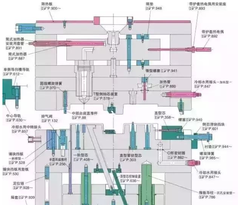 50個模具問題，解決基本問答