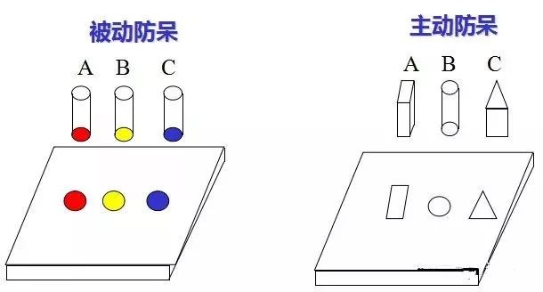 做模具：設計“防呆”是什么？