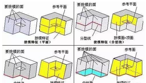 模具分型面的幾種技巧，你都知道嗎？